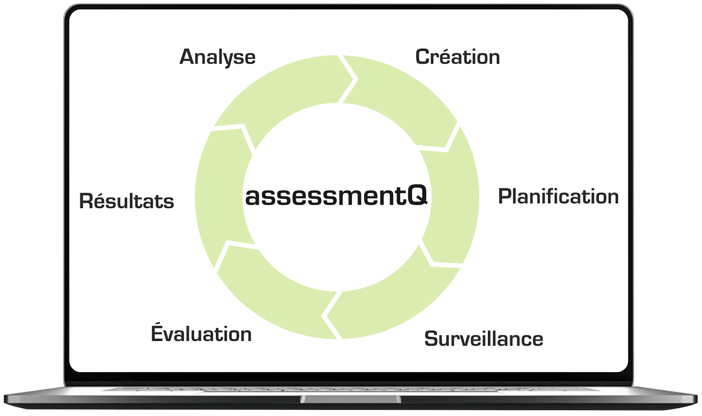 Fonctionnalités d'assessmentQ