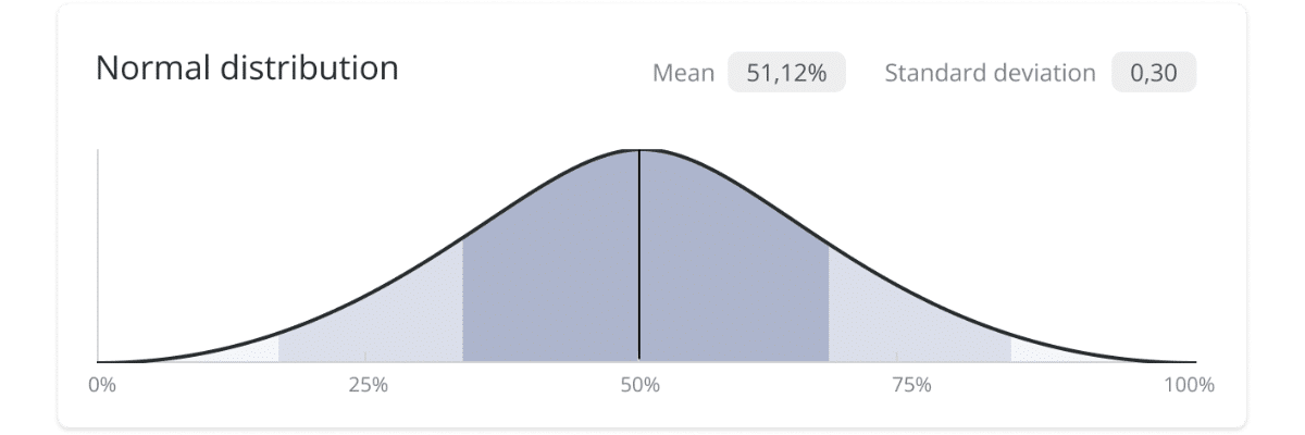 psychometric values