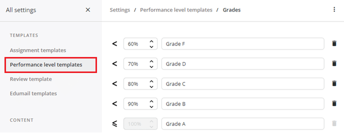 assessmentQ performance levels