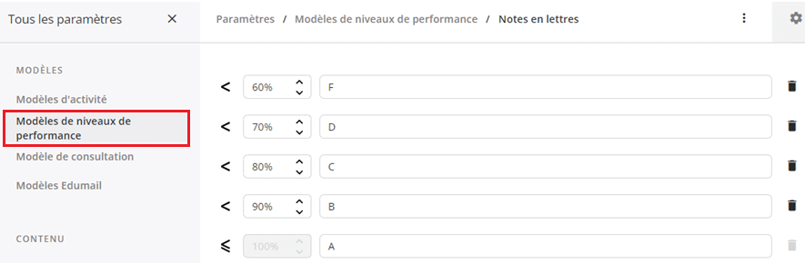 niveaux de performance dans assessmentQ