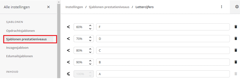 Prestatieniveaus in assessmentQ