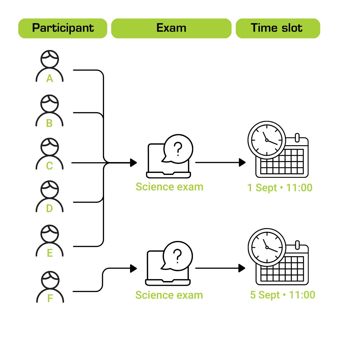 Rescheduling without disrupting the plan