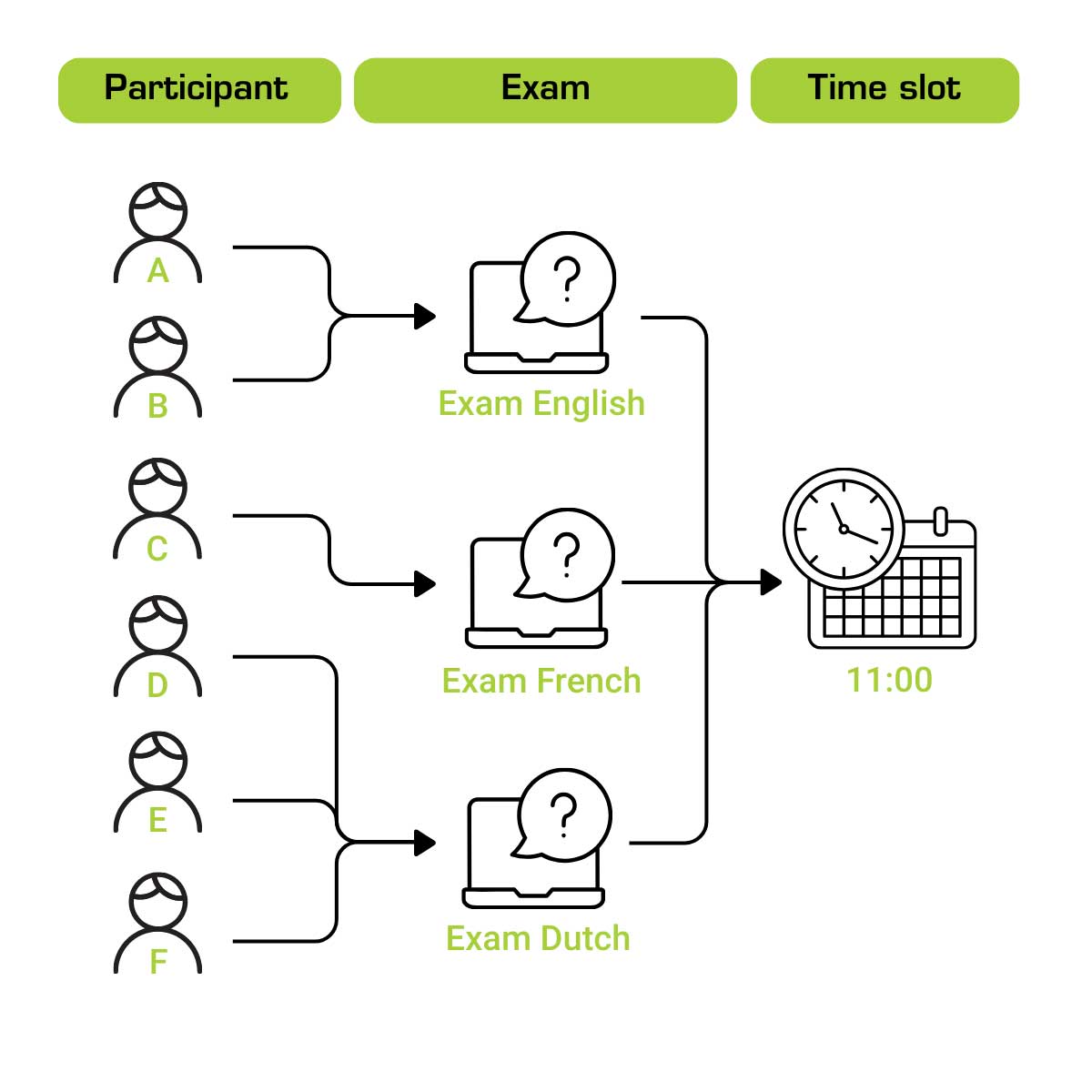 Delivering different exam variants to the right candidates